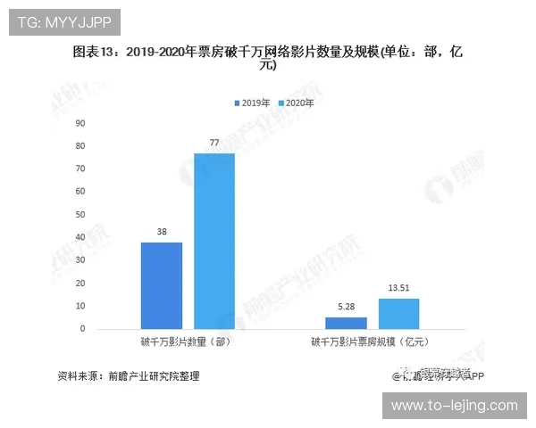 行业正从同质化竞争迈向差异化溢价 形成内容导向的发展格局 行业正从同质化竞争迈向差异化溢价 形成内容导向的发展格局