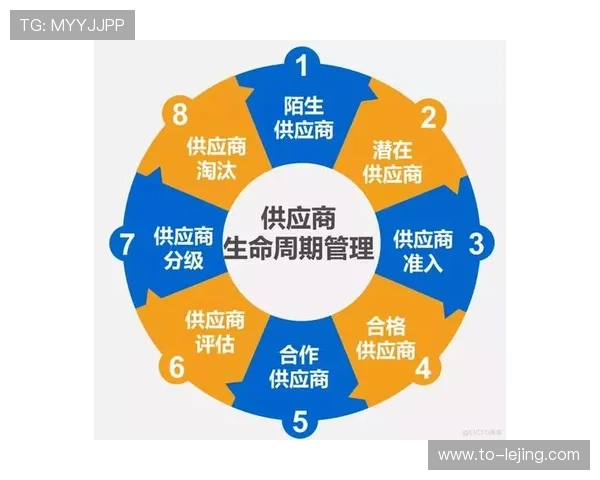 供应链溯源系统确保了补给食品的绝对安全 严控了非战斗性减员风险 供应链溯源系统确保了补给食品的绝对安全 严控了非战斗性减员风险